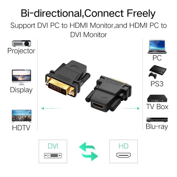 Ugreen Dvi To Hdmi Adapter Bidirectional Dvi D Male To Hdmi Female