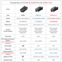 Drone SG906 PRO 2 GPS With 3 Axis Self Stabilizing Gimbal WiFi FPV 4K Camera