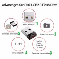 SanDisk USB Flash Drive Cruzer Fit CZ33 64GB 32GB 16GB Super Mini Pen