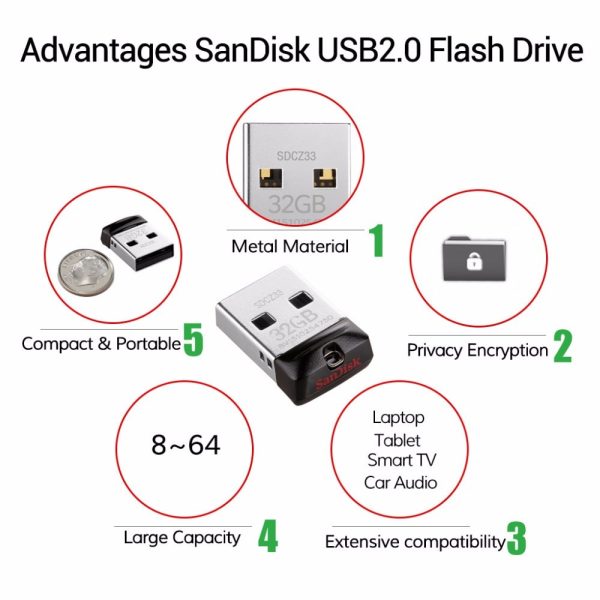 SanDisk USB Flash Drive Cruzer Fit CZ33 64GB 32GB 16GB Super Mini Pen