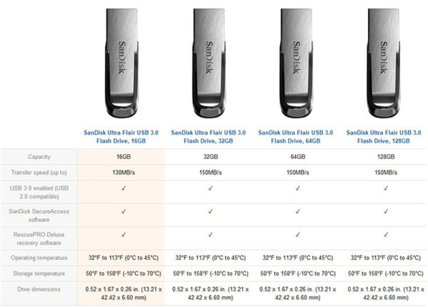 SanDisk USB Stick 3.0 Key USB Flash Drive 128GB 64GB 32GB 16GB Pen Drives