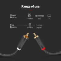 UGREEN 2RCA to 2 RCA Male to Male Audio Cable Gold-Plated RCA Audio Cable