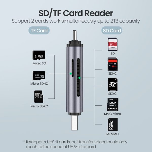 UGREEN Card Reader USB 3.0&Type C to SD Micro SD TF Card Reader