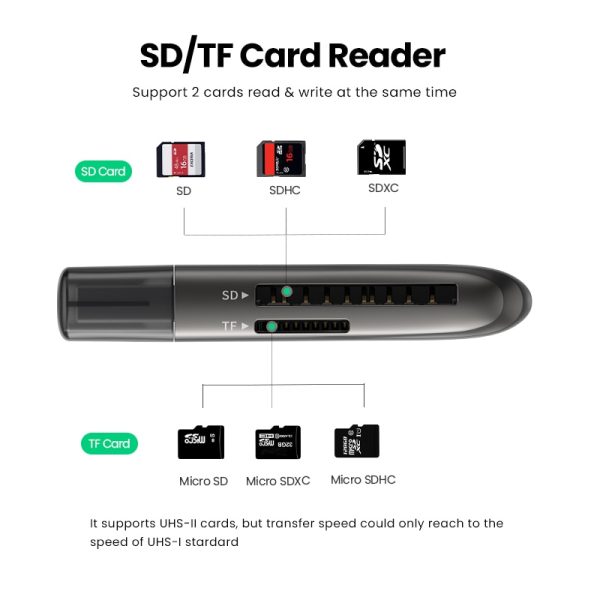 UGREEN Card Reader USB 3.0 to SD Micro SD TF Memory Card Adapter