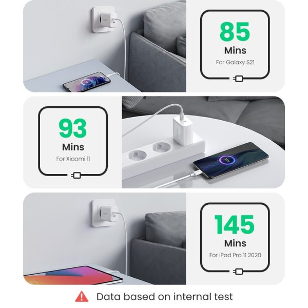 UGREEN Dual 20W PD USB C Charger for iPhone 13 Quick Charge 4.0