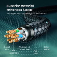 UGREEN Ethernet Cable CAT 7 Strong Nylon Braided Internet Wire CAT7 Lan cable