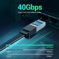 UGREEN Ethernet Cable CAT8 40Gbps 2000MHz CAT 8 Networking Cotton