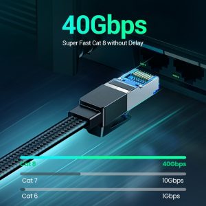 UGREEN-Ethernet-Cable-CAT8-40Gbps-2000MHz-CAT-8-Networking-Cotton-Braided-Internet-Lan-Cord-for-Laptops-1