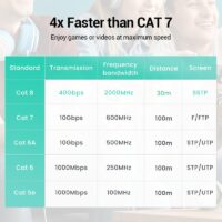 UGREEN Ethernet Cable CAT8 40Gbps 2000MHz CAT 8 Networking Cotton