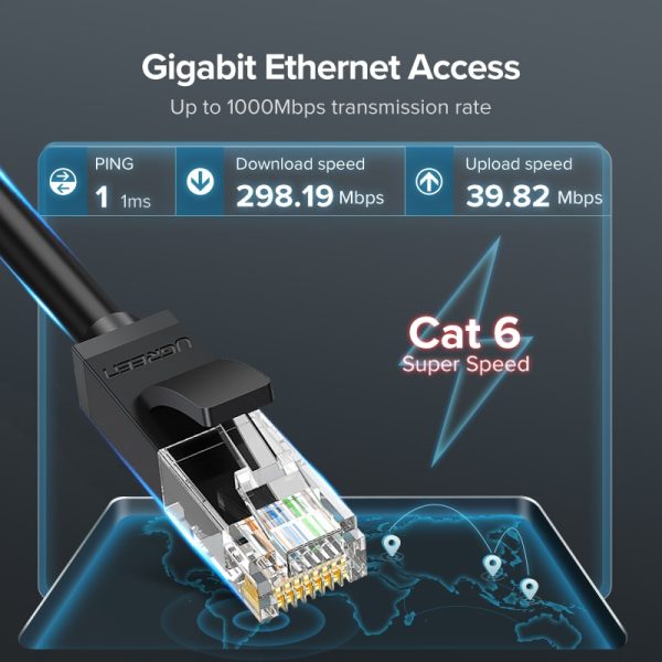 UGREEN Ethernet Cable Cat6 Lan Cable UTP CAT 6 RJ 45 Network Cable