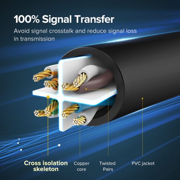 UGREEN Ethernet Cable Cat6 Lan Cable UTP CAT 6 RJ 45 Network Cable