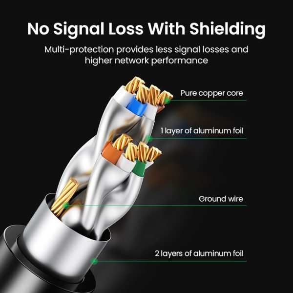 UGREEN Ethernet Cable RJ45 Cat7 Lan Cable FTP RJ 45 Network Cable