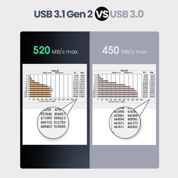 UGREEN HDD Case 2.5 6Gbps SATA to USB C 3.1 Gen 2 External Hard Drive Box