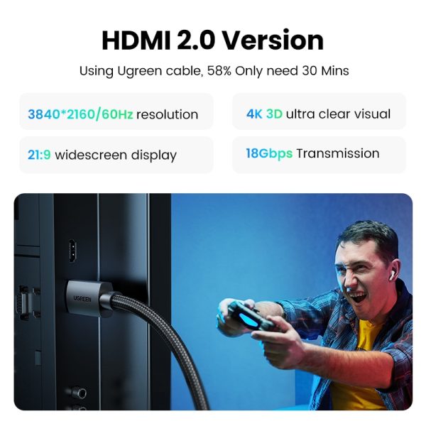 UGREEN HDMI Cable 4K/60Hz HDMI 2.0 Cable for