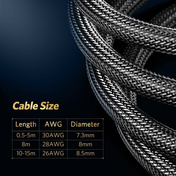 UGREEN HDMI Cable 4K/60Hz HDMI Splitter Cable