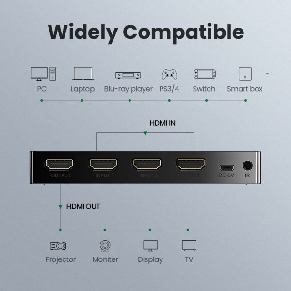 UGREEN HDMI Switch 3D HD4K 3 Ports HDMI Adapter Splitter