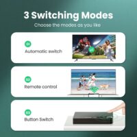 UGREEN HDMI Switch 3D HD4K 3 Ports HDMI Adapter Splitter