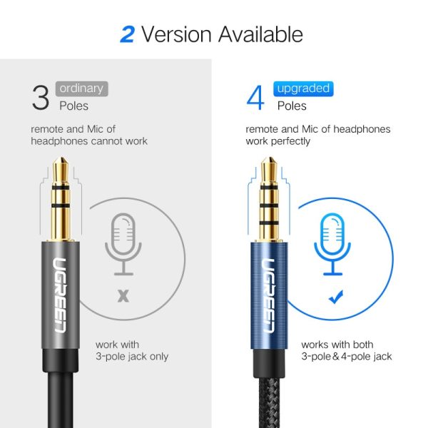 UGREEN Jack 3.5 mm Audio Extension Cable