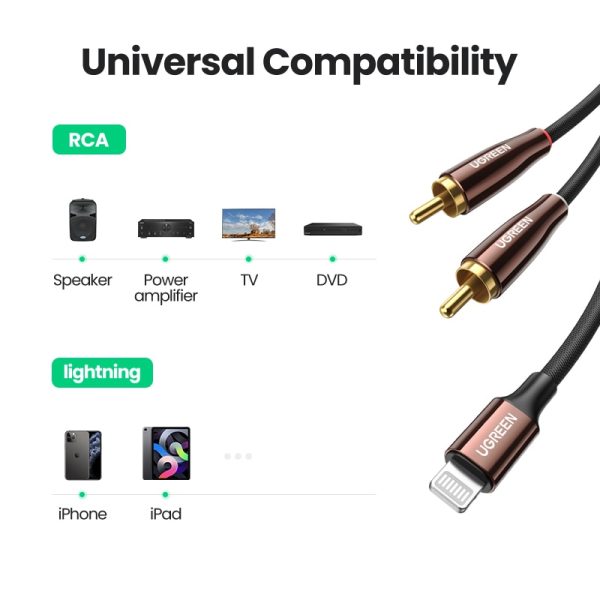 UGREEN Lightning to RCA Cable MFi Certified 2RCA Splitter,Audio AUX Adapter