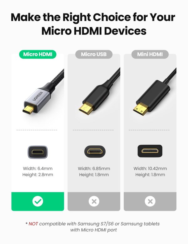 UGREEN Micro HDMI to HDMI Adapter 4K/60Hz 3D Micro HDMI to HDMI