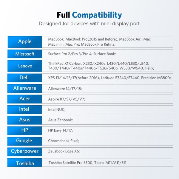 UGREEN Mini DisplayPort to HDMI Adapter Mini DP Cable