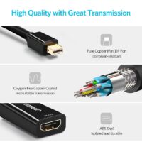 UGREEN Mini DisplayPort to HDMI Adapter Mini DP Cable