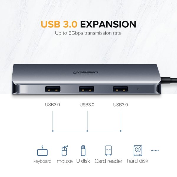 UGREEN Thunderbolt 3 Dock USB Type C to HDMI HUB Adapter for MacBook