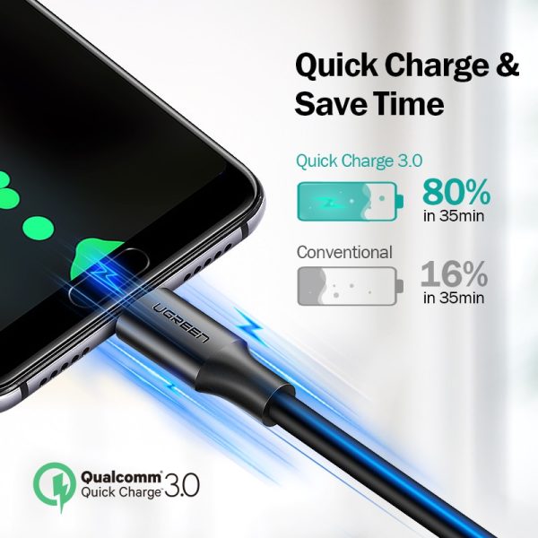 UGREEN USB C Cable Type C Cable 3A Fast Charging USB Cable