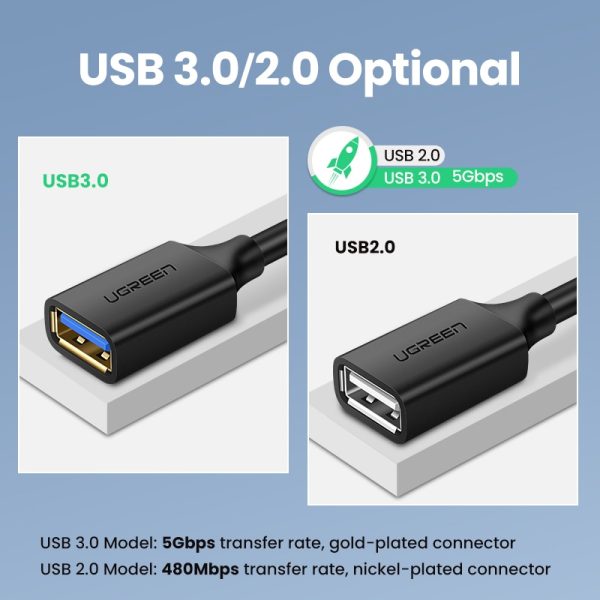 UGREEN USB Extension Cable USB 3.0 Cable