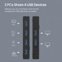 UGREEN USB KVM Switch USB 3.0 2.0 Switcher KVM Switch