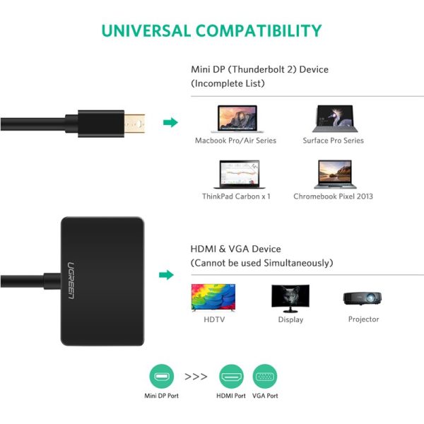 Ugreen 2 in 1 Thunderbolt 1/2 Mini DP to HDMI VGA Cable Adapter