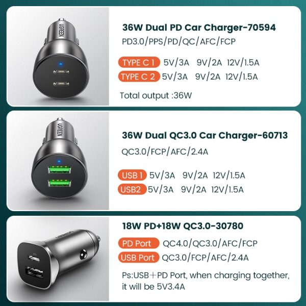 Ugreen 36W Quick Charge 4.0 3.0 QC USB Car Charger