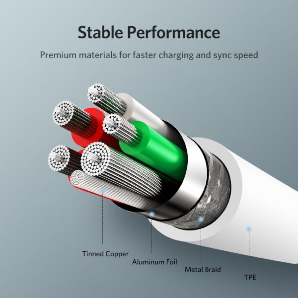 Ugreen 5A USB Type C Cable Fast Charger Data Type-C Supercharge USB Type C Cable