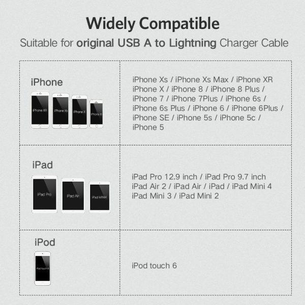 Ugreen Cable Protector For iPhone Charger Protection Cable USB