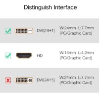 Ugreen DVI to HDMI Adapter Bidirectional DVI-D 24 1 Male to HDMI Female Cable