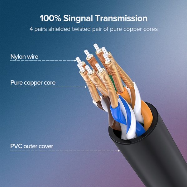 Ugreen Ethernet Cable Cat 6 A 10Gbps Network Cable 4 Twisted Pair Patch Cord