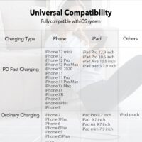 Ugreen MFi USB C to Lightning Cable fo iPhone 13 12 Pro Max 8 PD 18W 20W