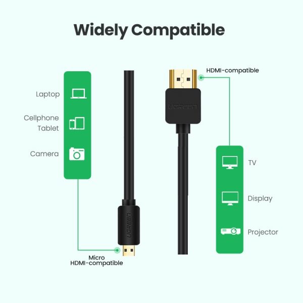 Ugreen Micro HDMI 4K/60Hz 3D Effect Micro Mini HDMI to HDMI Cable