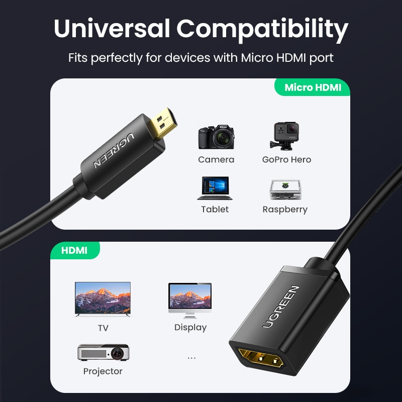 Ugreen Micro HDMI Adapter HD4K Micro Mini HDMI Male to HDMI Female ...