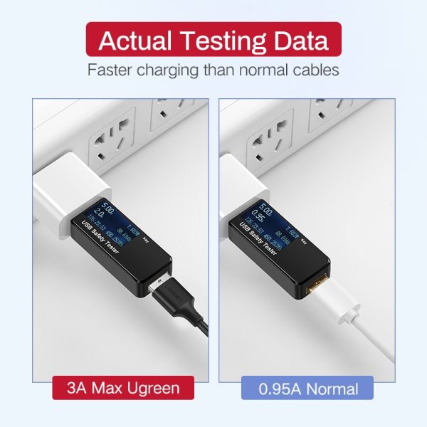 Ugreen Micro USB Cable 3A Fast Charging USB Data Cable