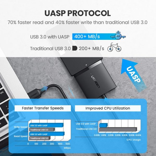 Ugreen SATA USB Adapter USB 3.0 2.0 to Sata 3 Cable Converter Cabo