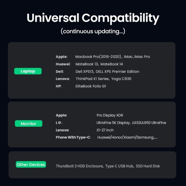 Ugreen USB C Cable PD 100W 8K/60Hz Thunderbolt 4 USB C to USB C 40Gbps