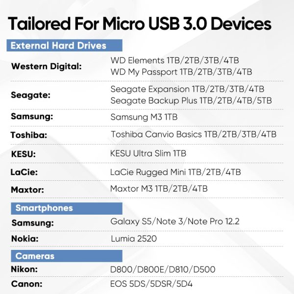 Ugreen USB C to Micro B 3.0 Cable 5Gbps 3A Fast Data Sync Cord