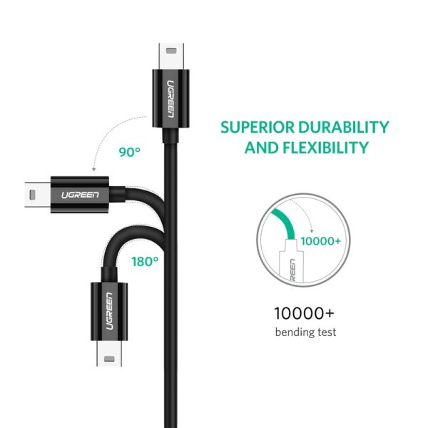 Ugreen USB C to Mini USB Cable Thunderbolt 3 Mini USB Type C Adapter