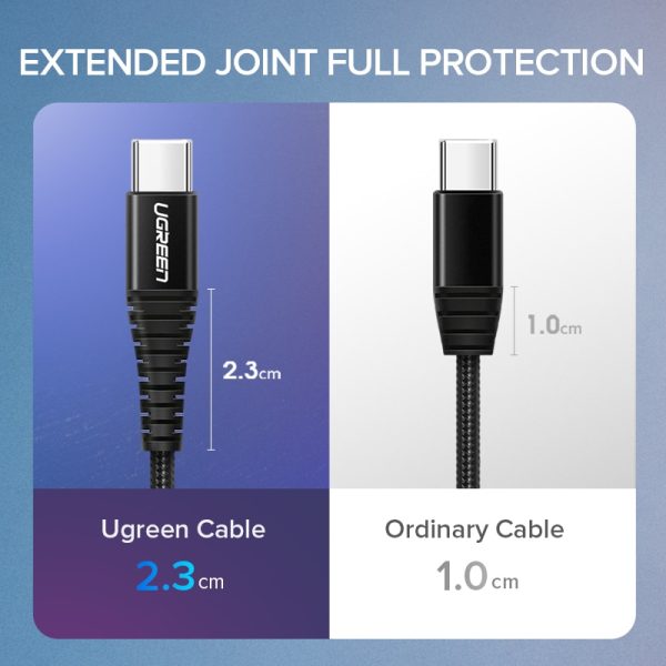 Ugreen USB Type C Cable 3A Fast Charger USB-C Data Cable