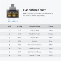 Ugreen USB to RJ45 Console Cable RS232 Serial Adapter