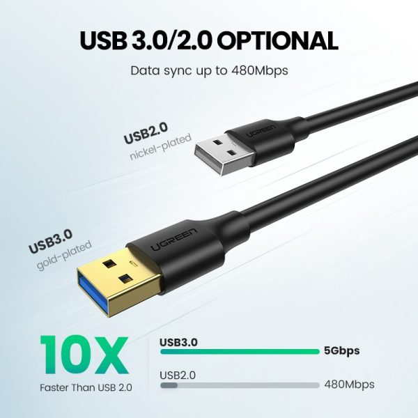 Ugreen USB to USB Extension Cable Type A Male to Male USB 3.0 2.0 Extender