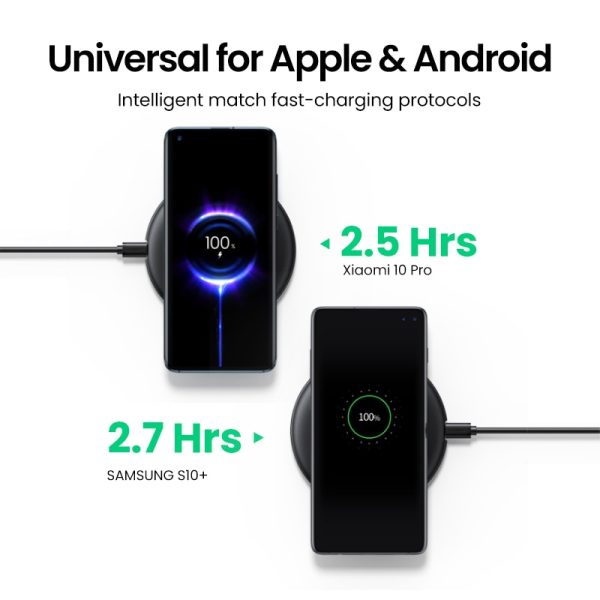 Ugreen Wireless Charger for iPhone 13 12 X Xs Xr 8 15W Qi Fast Wireless Charging Pad